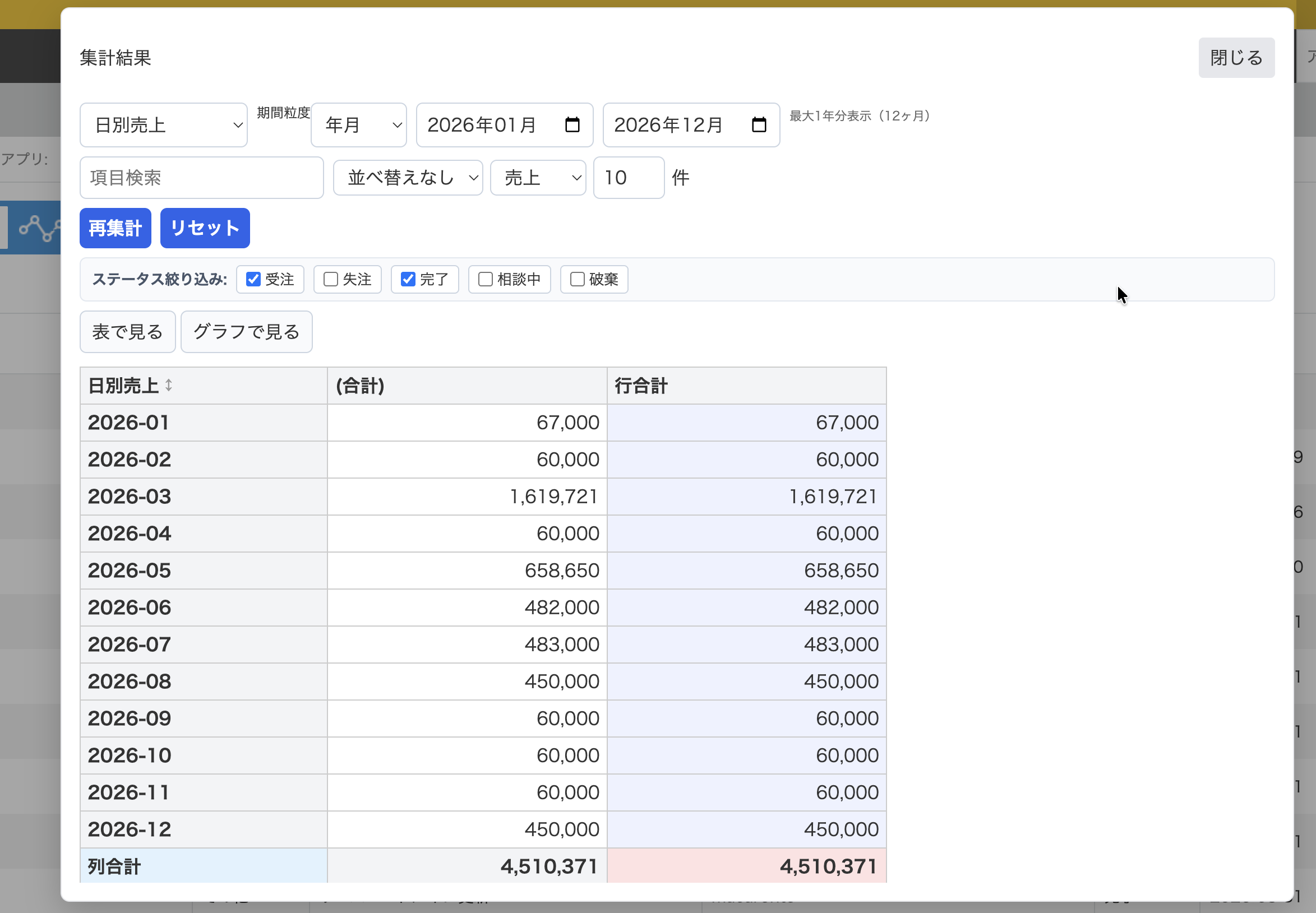 売上集計・分析プラグインの動作イメージ（表で見る）