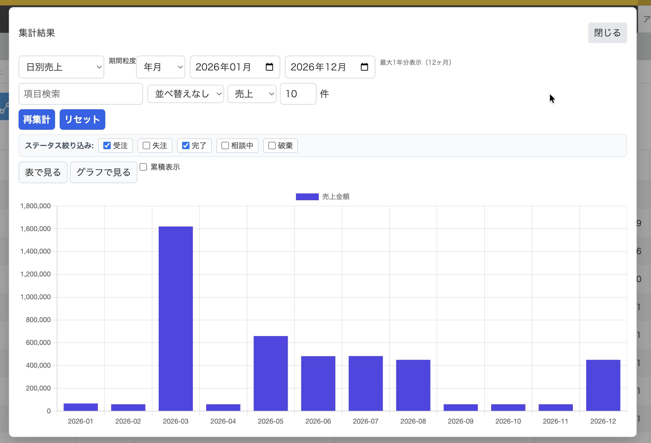売上集計・分析プラグインの動作イメージ（グラフで見る）